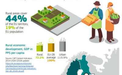 ruraljobs